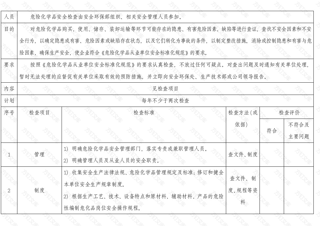 某公司危险化学品安全检查表封面图 - 工程文档文档