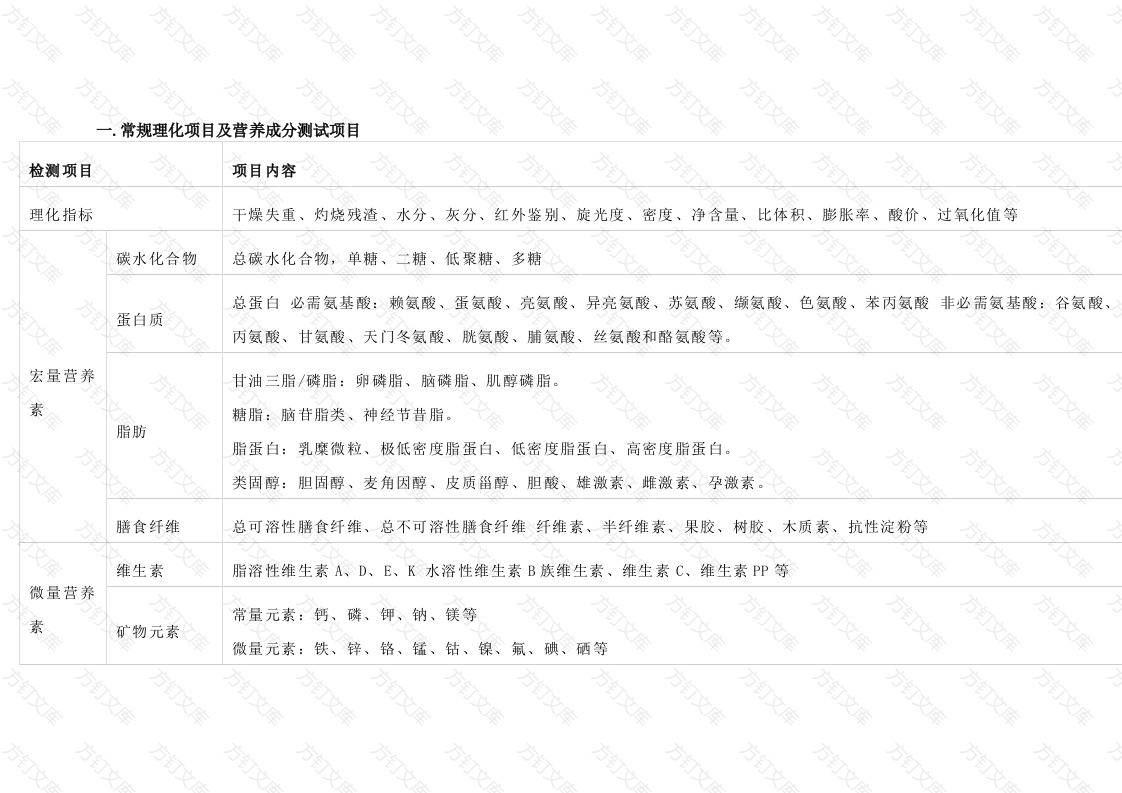 食品实验室检测项目总结封面图 - 工程文档文档