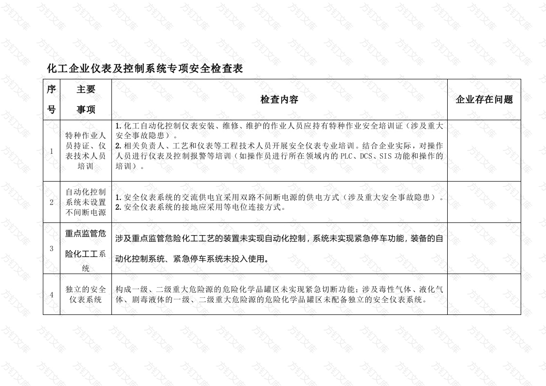 化工企业仪表及控制系统专项安全检查表封面图 - 工程文档文档