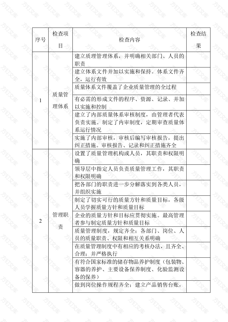 危险化学品包装物、容器定点生产企业生产条件安全检查表封面图 - 工程文档文档