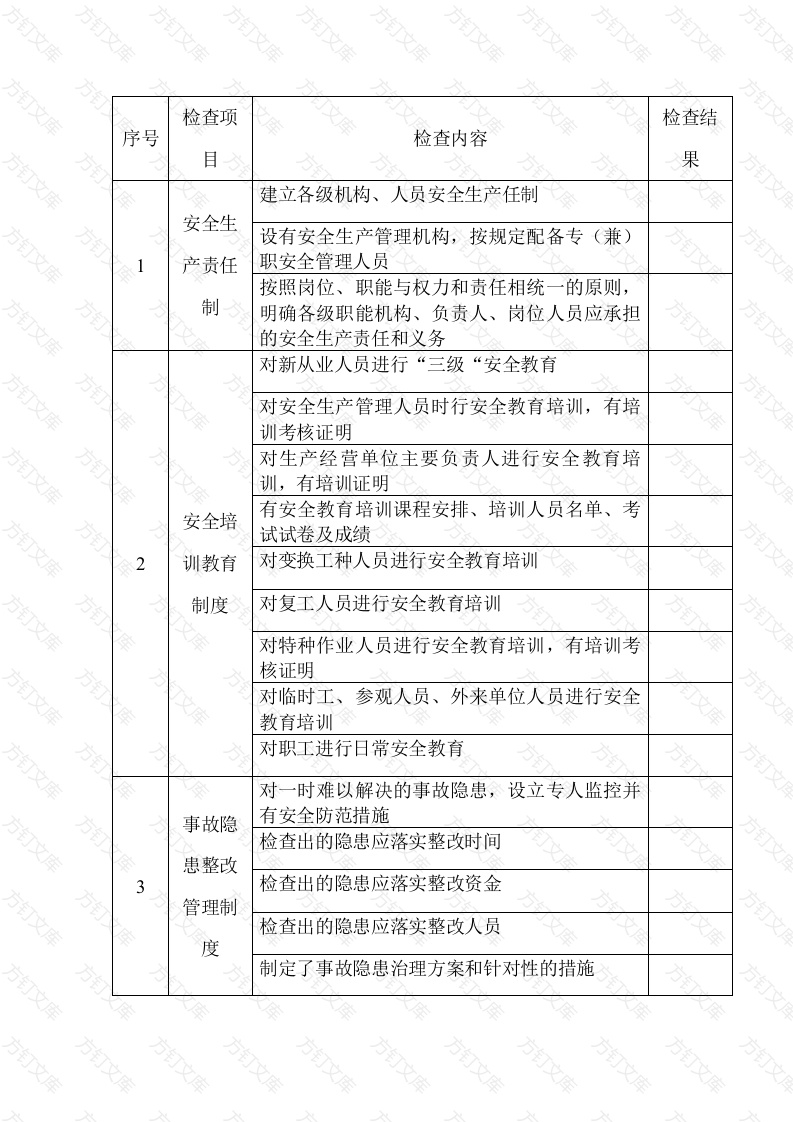 危险化学品企业制度安全检查表封面图 - 工程文档文档