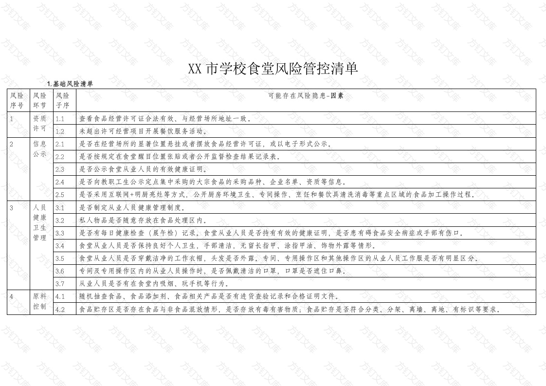 XX市学校食堂风险管控清单封面图 - 工程文档文档