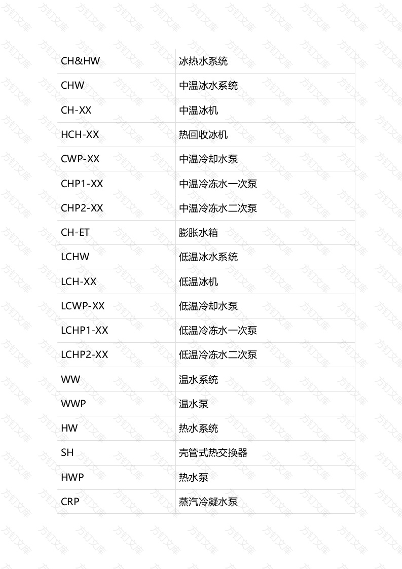 厂务系统常见英文简称封面图 - 工程文档文档