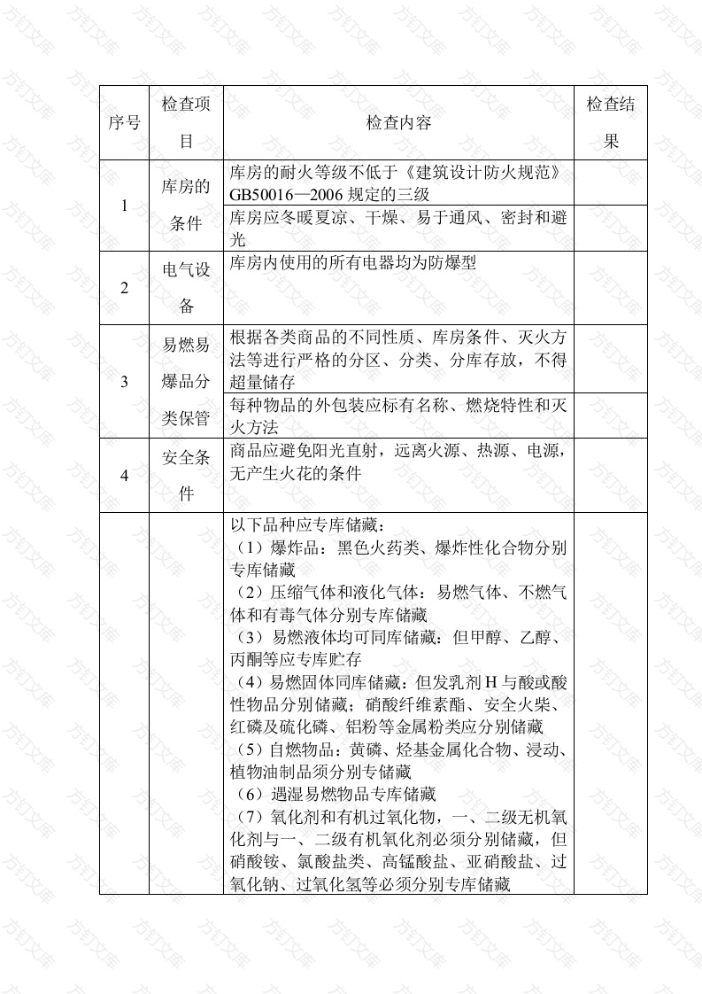 易燃易爆品储存安全检查表封面图 - 工程文档文档