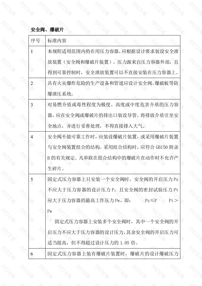 危险化学品现场检查常用标准速查之安全阀、爆破片封面图 - 公共专业文档