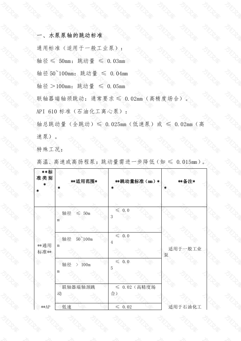 水泵泵轴跳动标准及校直封面图 - 工程文档文档