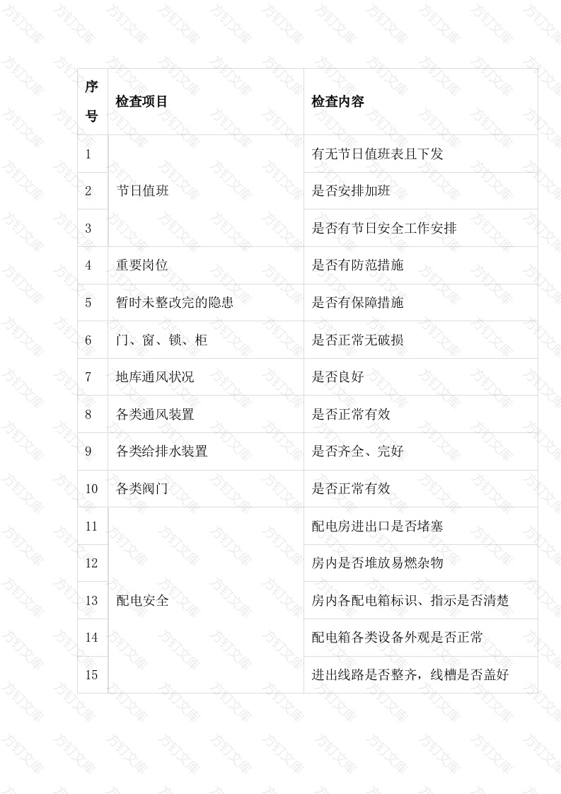物业安全检查不可忽略的80个细节封面图 - 工程文档文档