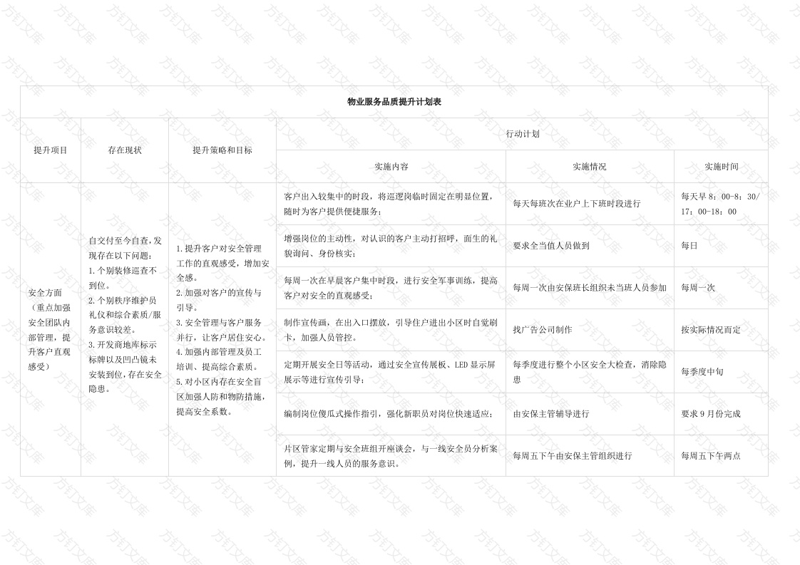 物业服务品质提升计划表封面图 - 工程文档文档