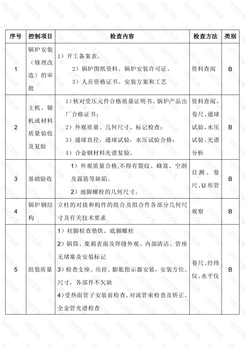 锅炉安装及修理改造工程检验程序封面图 - 工程文档文档