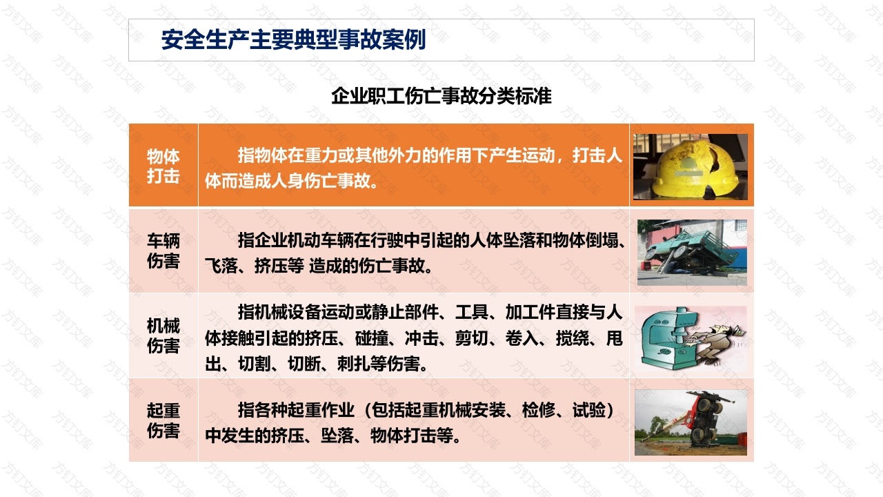 安全生产主要典型事故案例-7封面图 - 公共专业文档