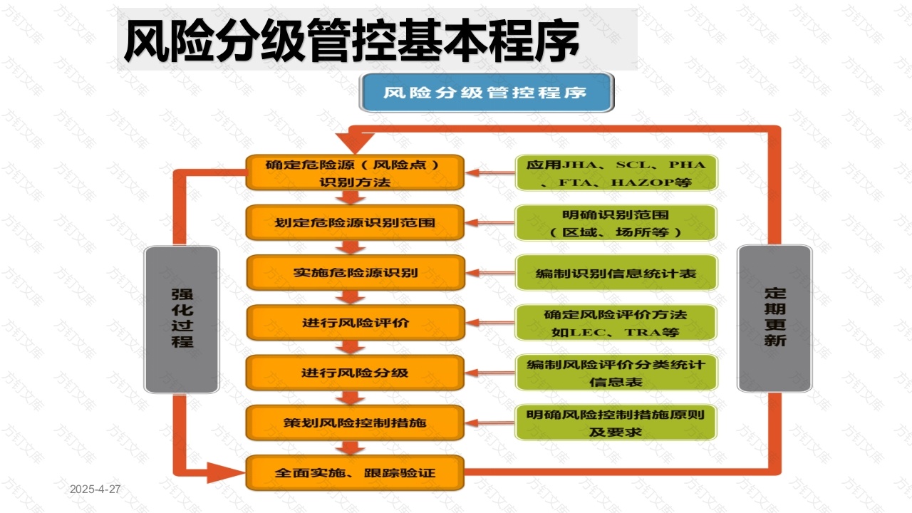 风险分级管控体系建设-6封面图 - 公共专业文档