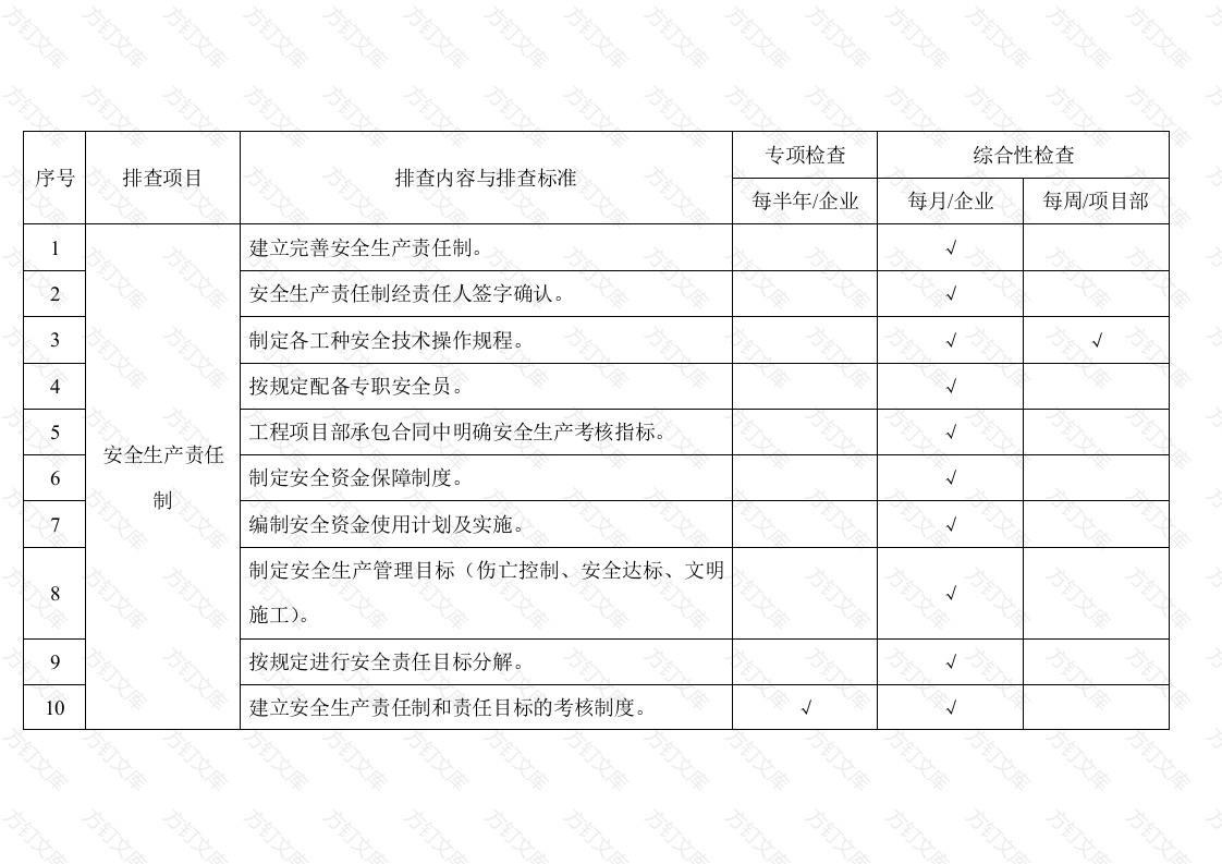 基础管理类隐患排查清单封面图 - 工程文档文档