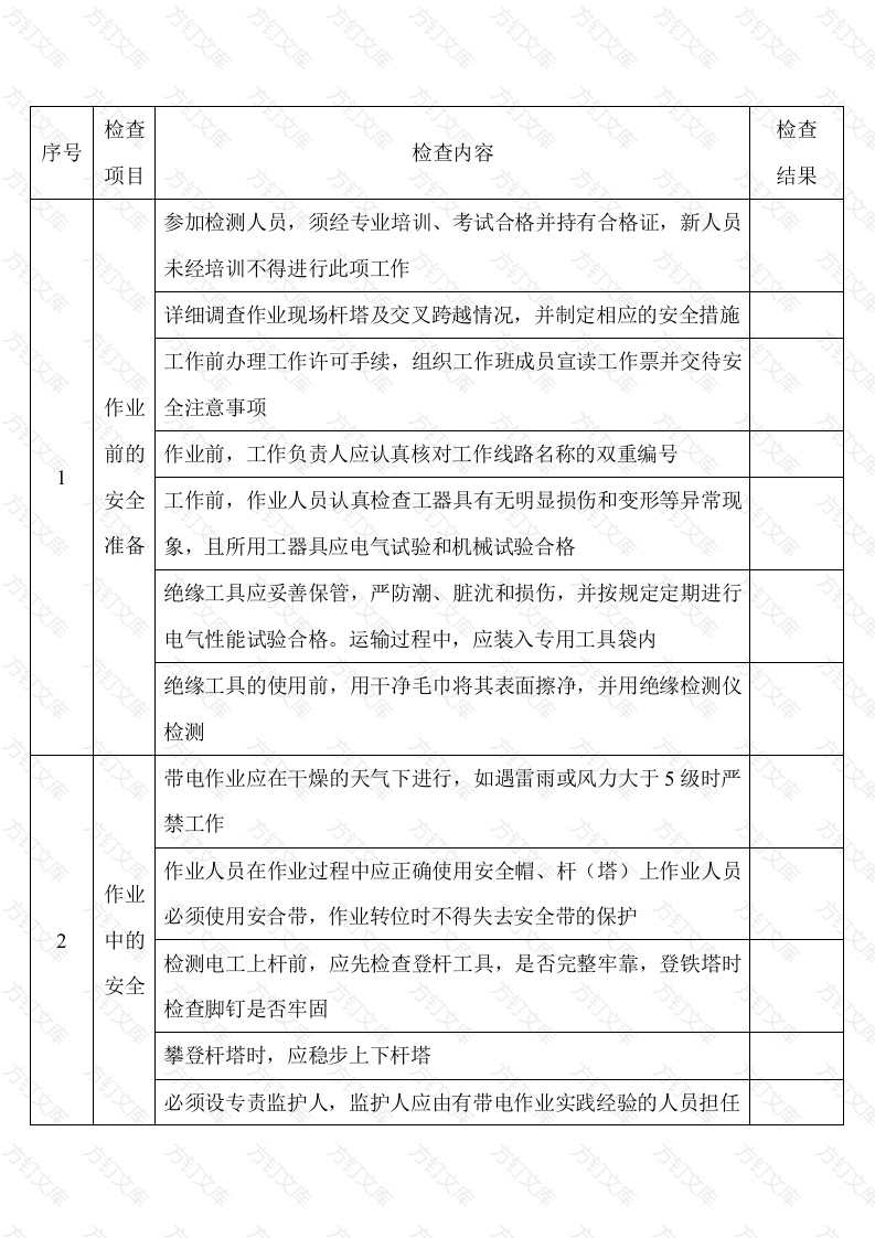 带电检测零值绝缘子安全检查表封面图 - 工程文档文档