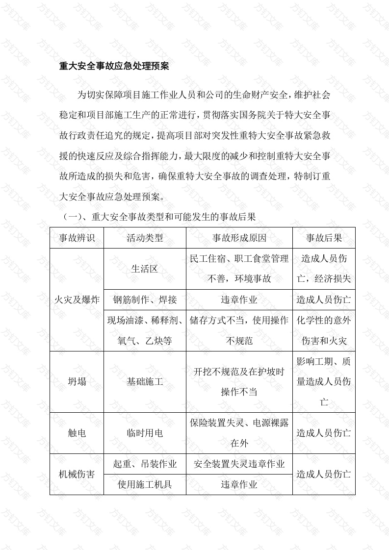 重大安全事故应急处理预案封面图 - 工程文档文档