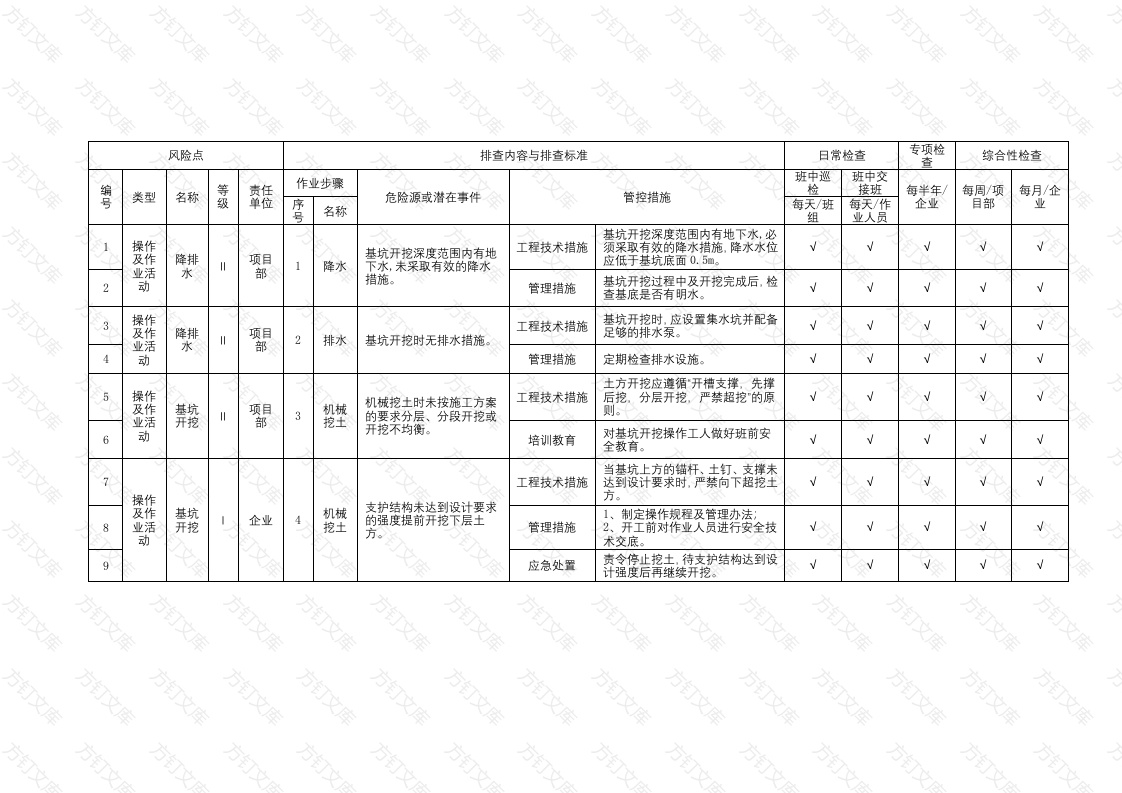 基坑工程作业活动隐患排查清单封面图 - 工程文档文档