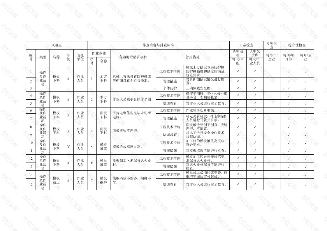 模板工程作业活动隐患排查清单封面图 - 工程文档文档