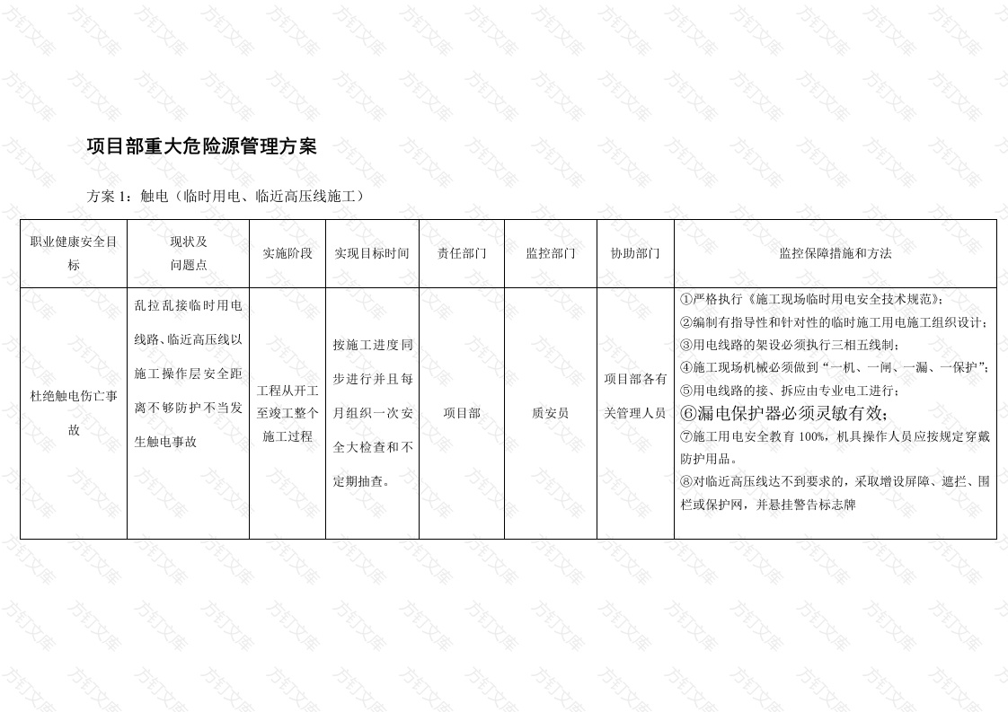 项目部重大危险源管理方案封面图 - 工程文档文档