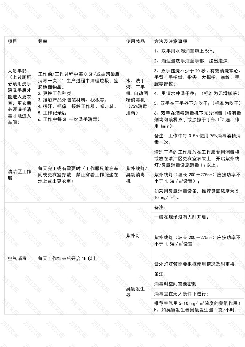 场所、设施、设备及工具清洁消毒计划封面图 - 工程文档文档
