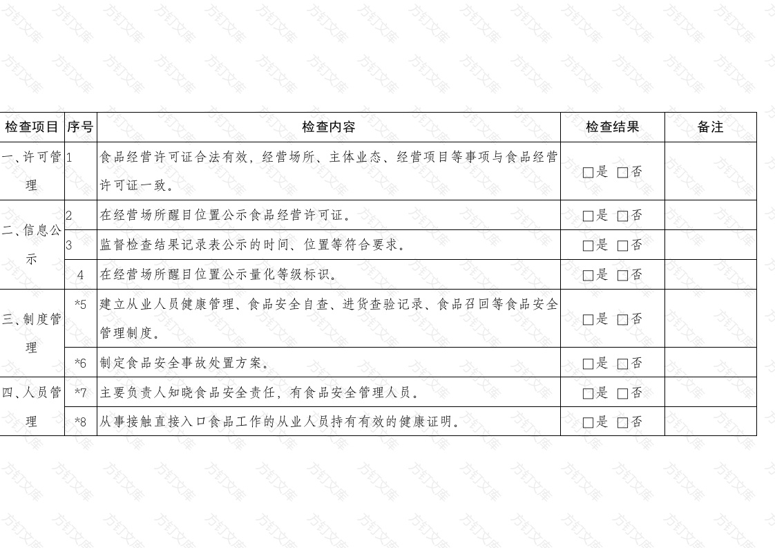 餐饮服务日常监督检查要点表封面图 - 工程文档文档