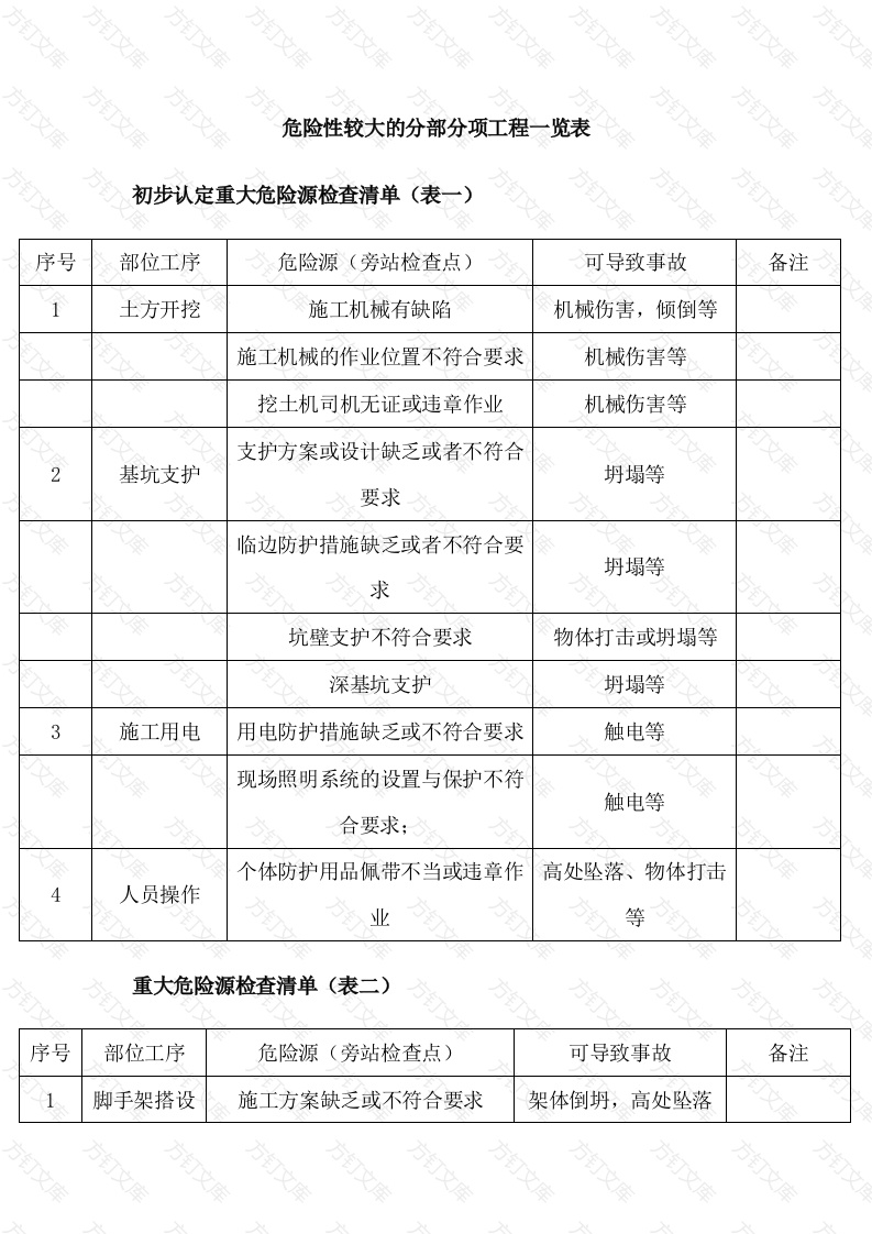 危险性较大的分部分项工程一览表封面图 - 公共专业文档