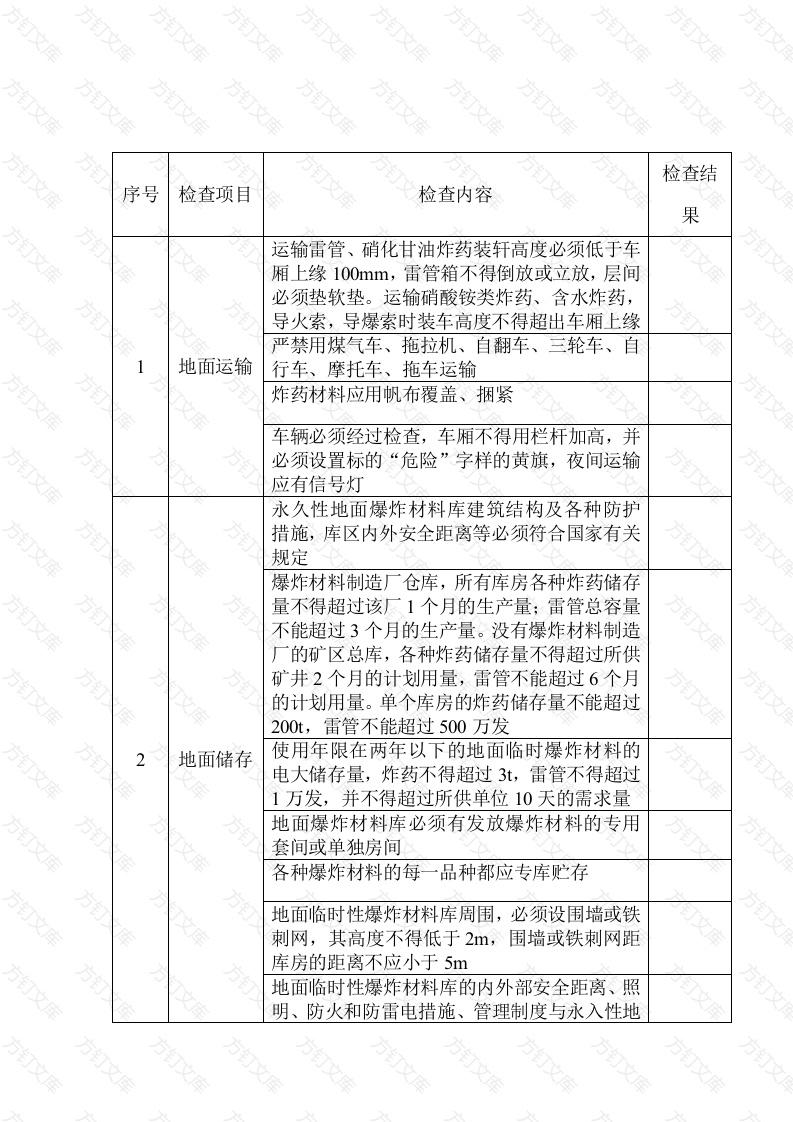煤矿爆破材料储、装、运管理安全检查表封面图 - 工程文档文档