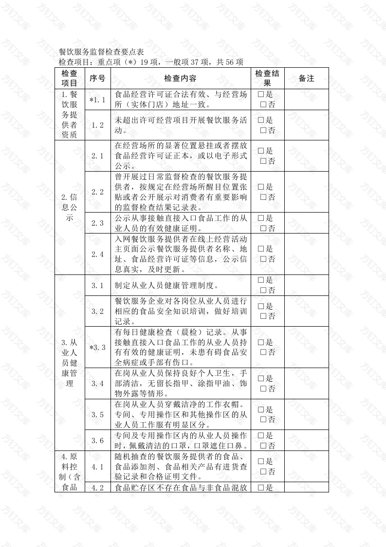 餐饮服务监督检查要点表封面图 - 工程文档文档