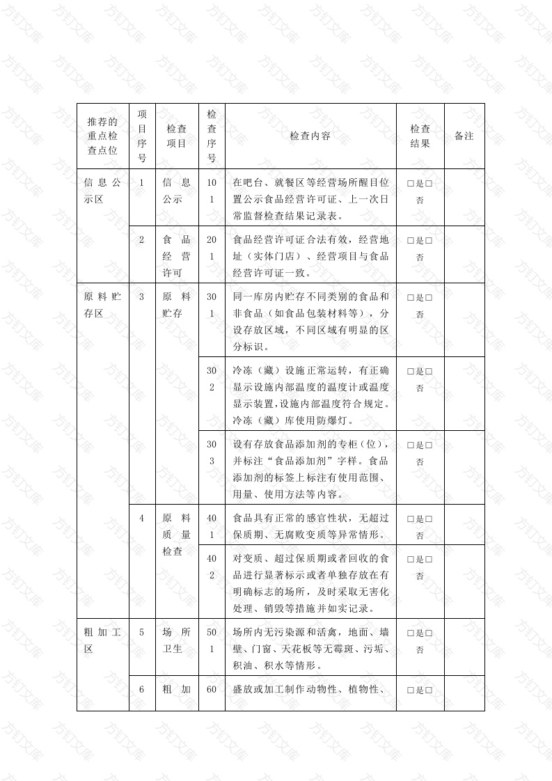 餐饮服务食品安全监督检查参考要点表封面图 - 工程文档文档