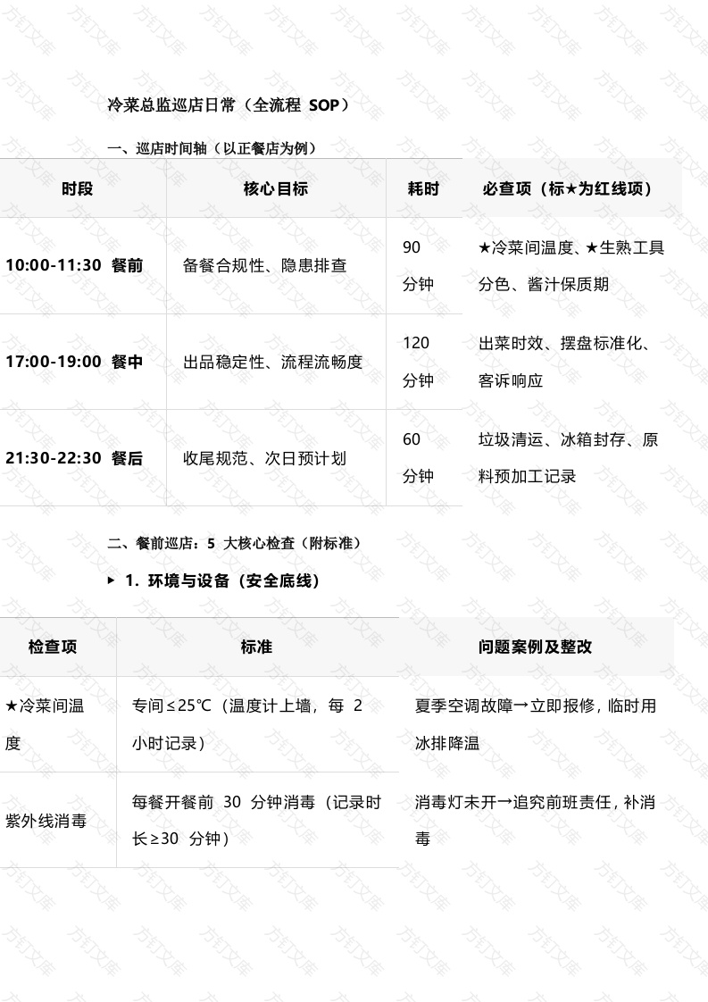 餐饮管理：冷菜总监巡店日常（全流程 SOP）封面图 - 工程文档文档