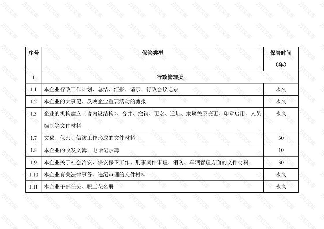 XXX公司档案归档范围及保管期限表封面图 - 工程文档文档