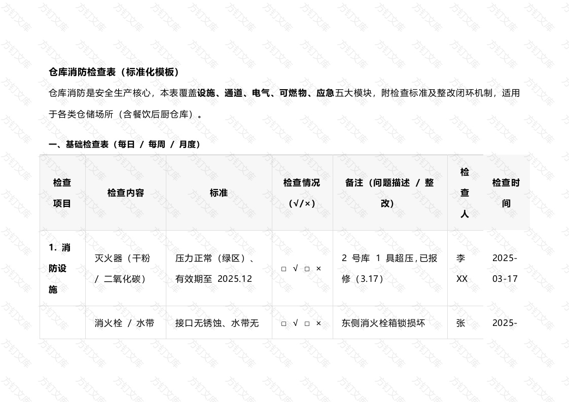 仓库消防检查表（标准化模板）封面图 - 工程文档文档