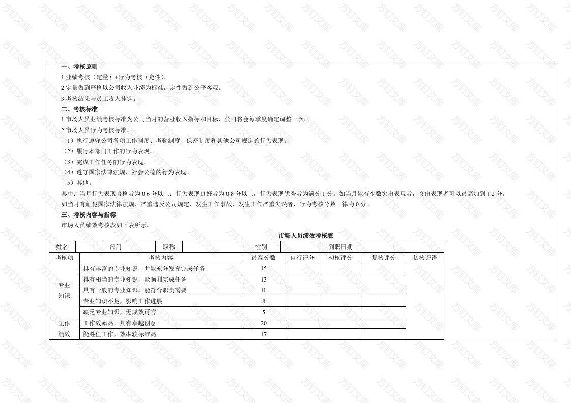 某公司市场人员绩效考核方案封面图 - 工程文档文档