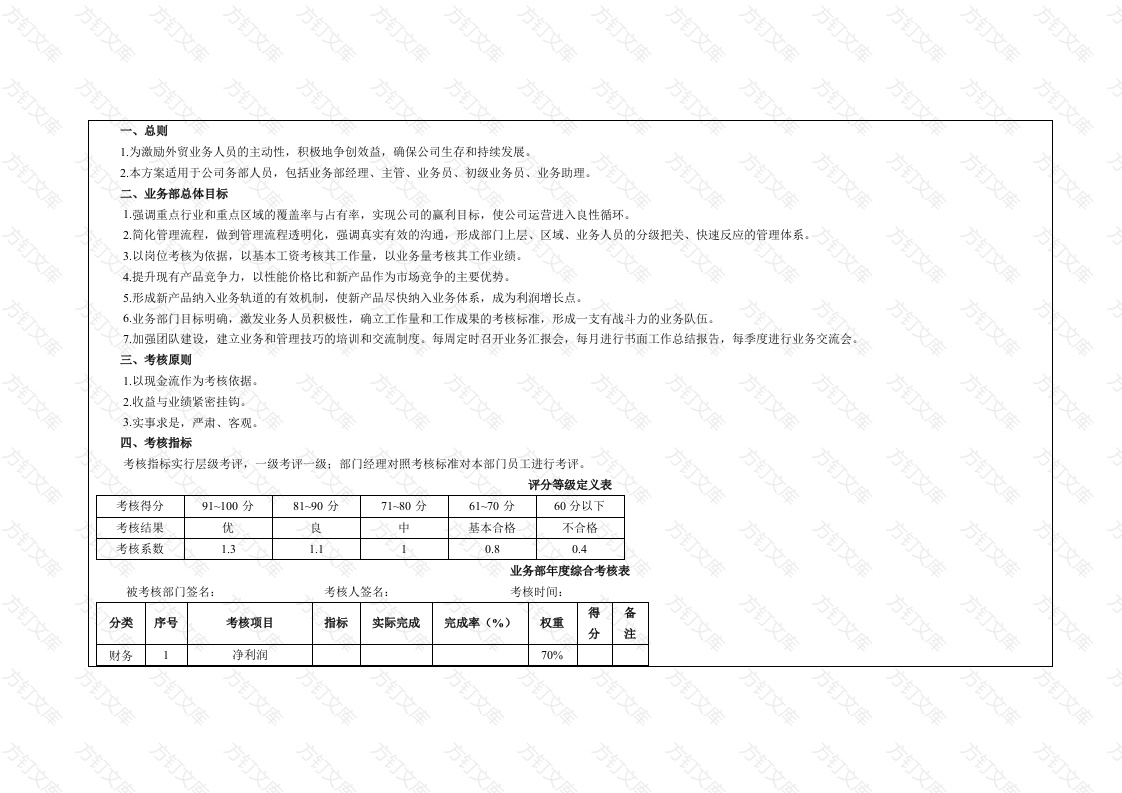 外贸业务人员绩效考核方案封面图 - 工程文档文档