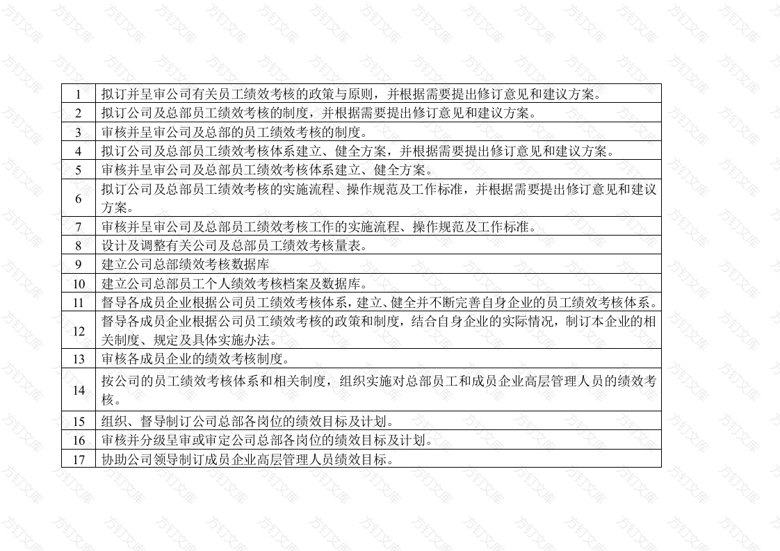 某公司绩效考核制度封面图 - 工程文档文档