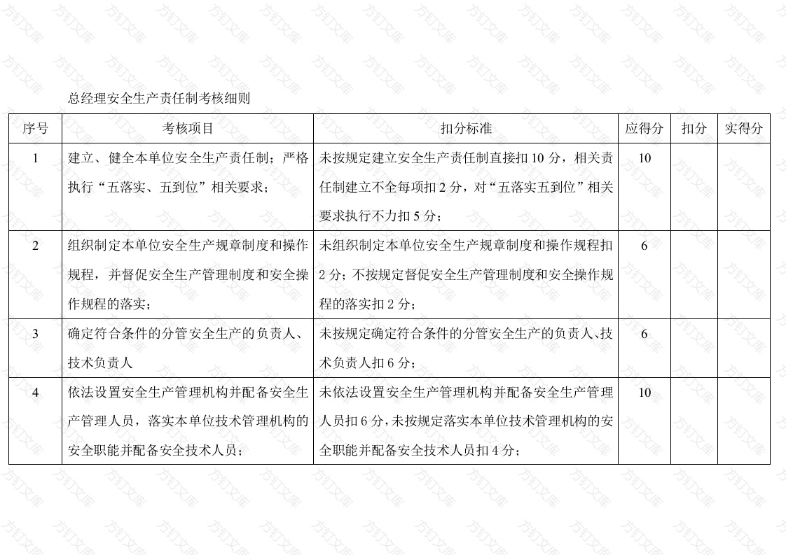 某公司总经理安全生产责任制考核细则封面图 - 公共专业文档