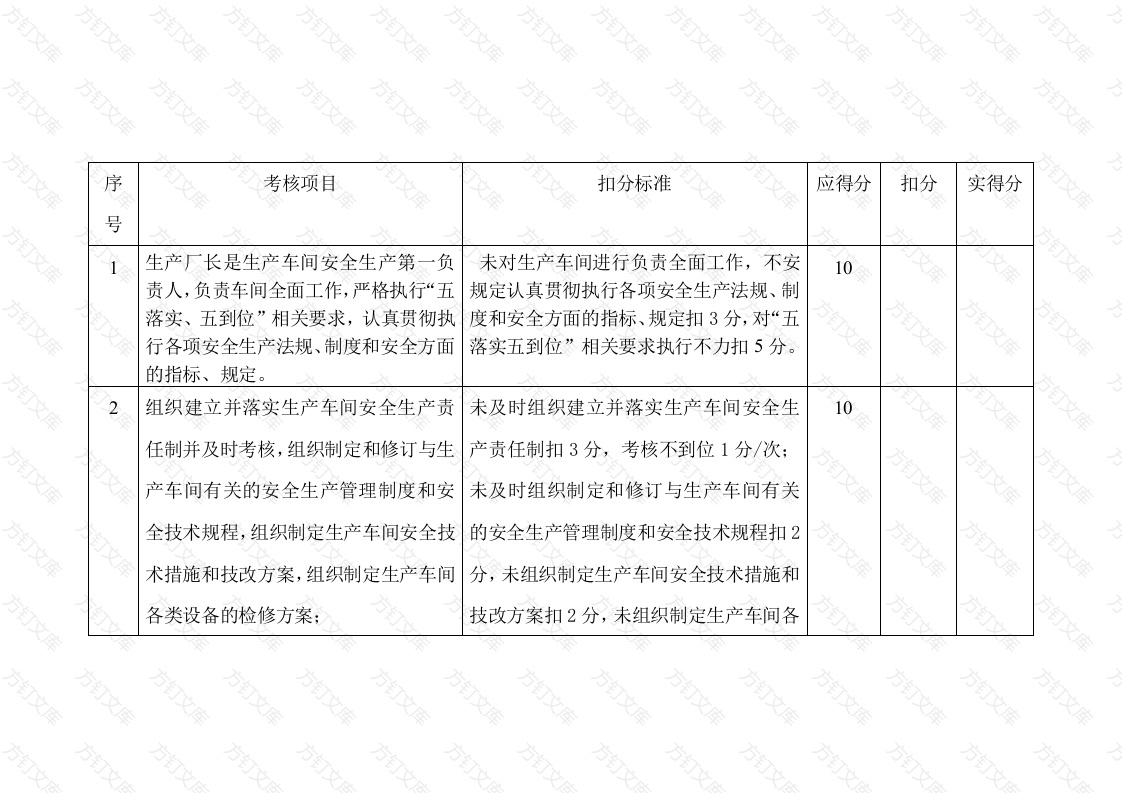 某公司生产厂长安全生产责任制考核细则封面图 - 公共专业文档