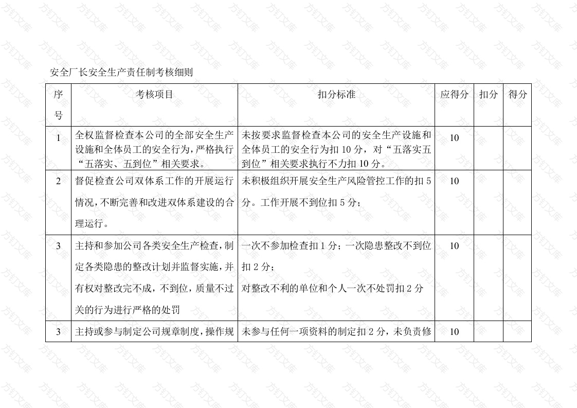 某公司厂长安全生产责任制考核细则封面图 - 公共专业文档