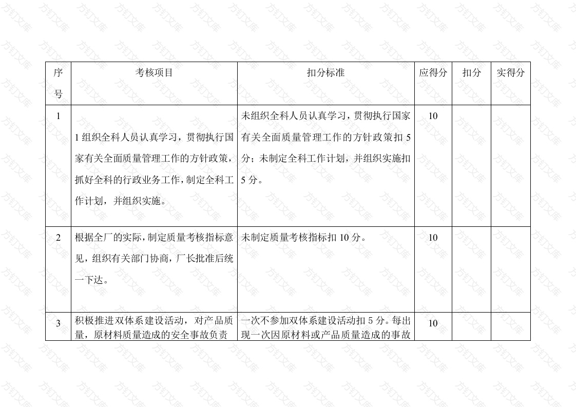 某公司质检科长安全生产责任制考核细则封面图 - 公共专业文档