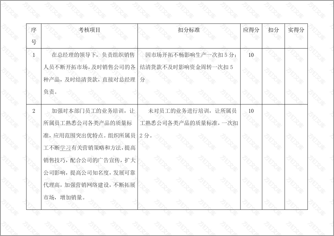 某公司销售经理安全生产责任制考核细则封面图 - 公共专业文档