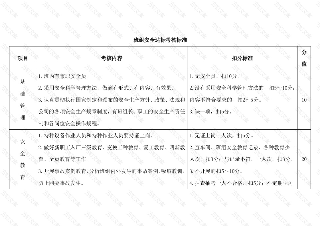 某公司班组安全达标考核标准封面图 - 公共专业文档