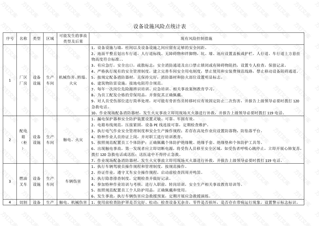 安全风险评估和辨识记录封面图 - 工程文档文档