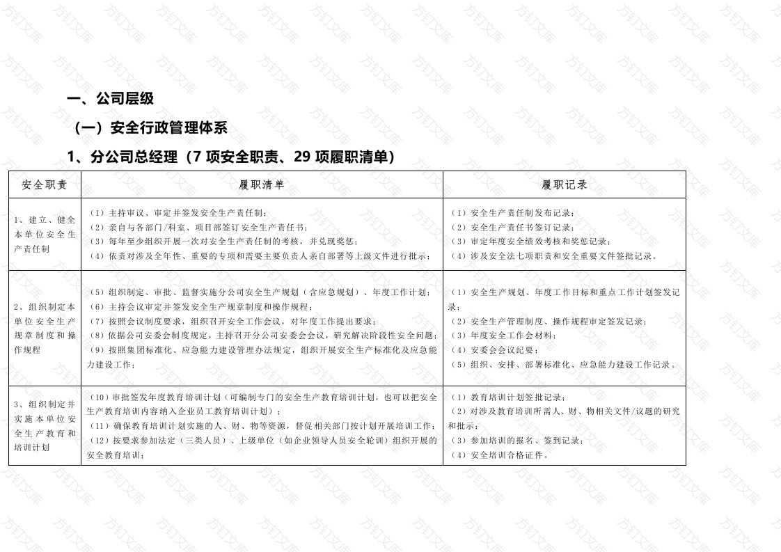 安全生产责任体系重点岗位履职清单封面图 - 工程文档文档
