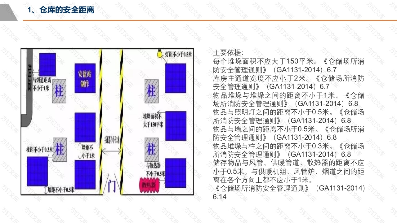 各种安全距离解析-6封面图 - 工程文档文档