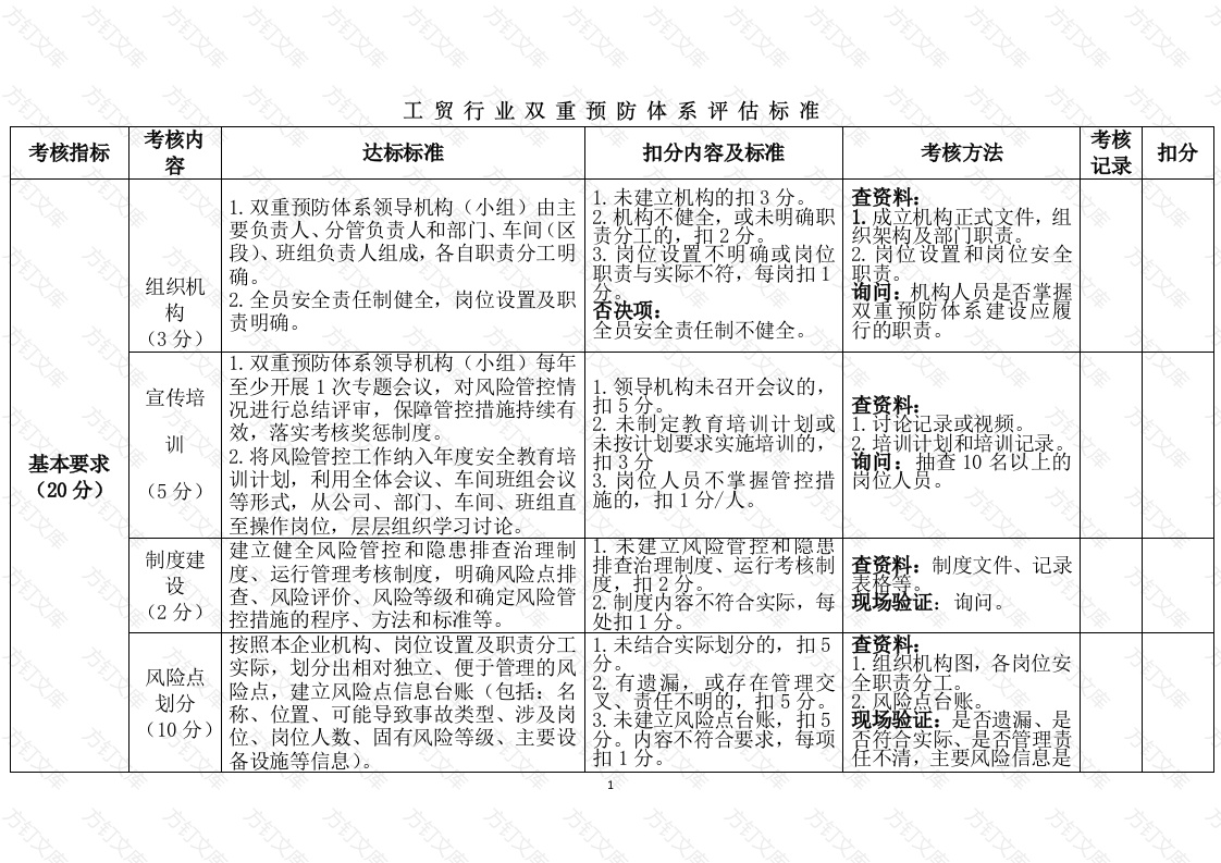 工贸行业双重预防体系建设考核标准封面图 - 工程文档文档