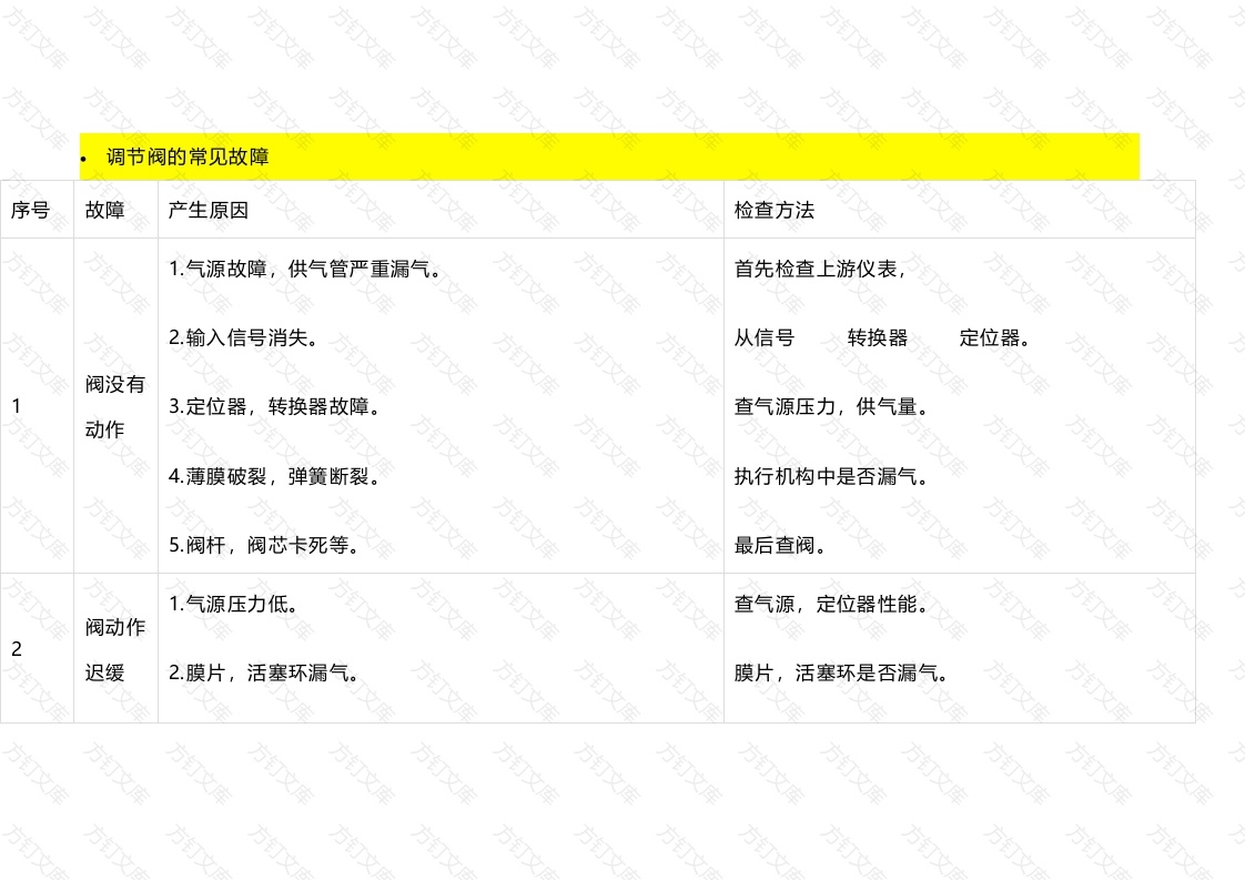 调节阀的常见故障和维修封面图 - 工程文档文档