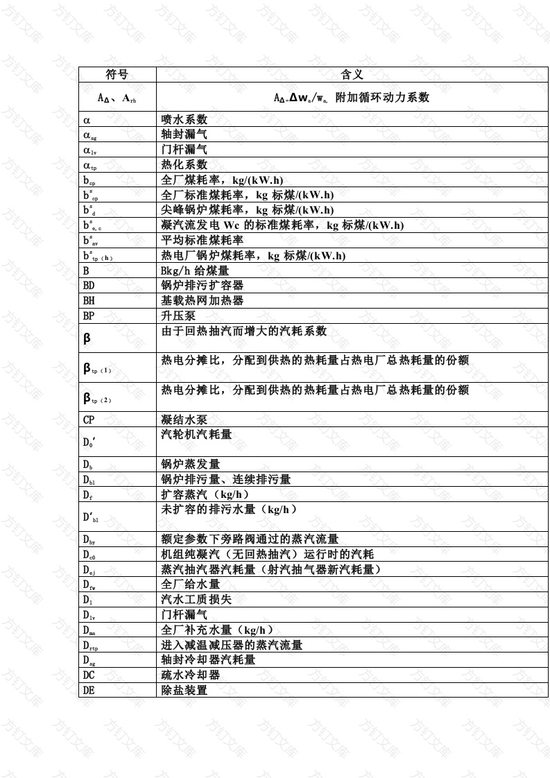热力发电厂常用符号及含义大全封面图 - 工程文档文档