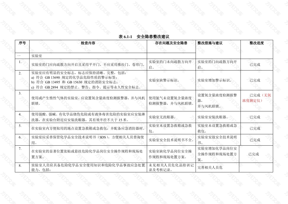 化验室隐患整改报告封面图 - 工程文档文档