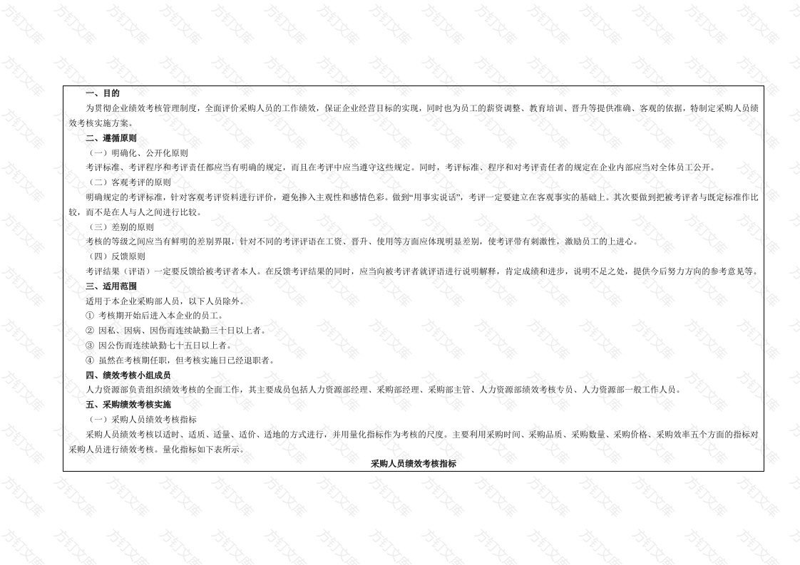 某公司采购人员绩效考核实施方案封面图 - 工程文档文档