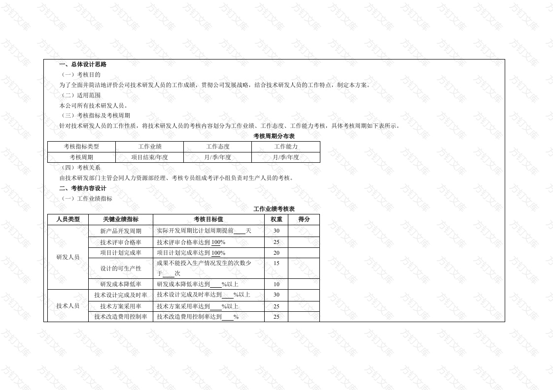 某公司技术研发人员绩效考核方案封面图 - 工程文档文档
