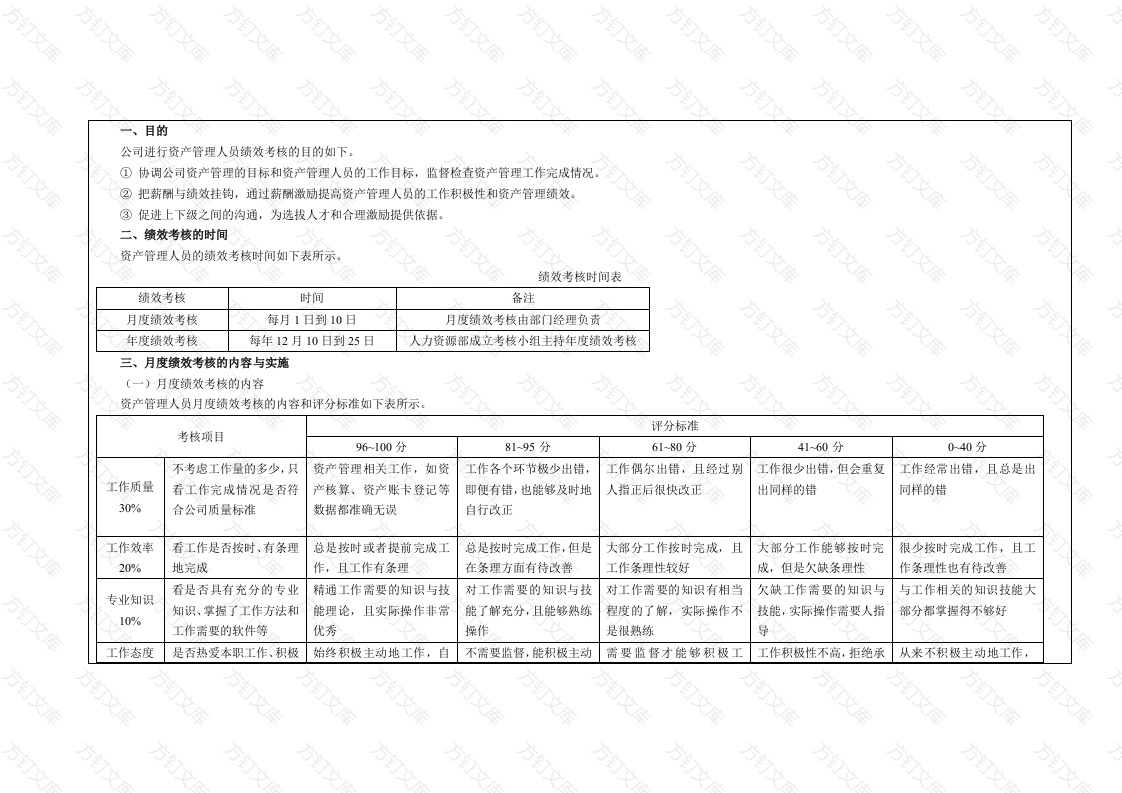 某公司资产管理人员绩效考核方案封面图 - 工程文档文档