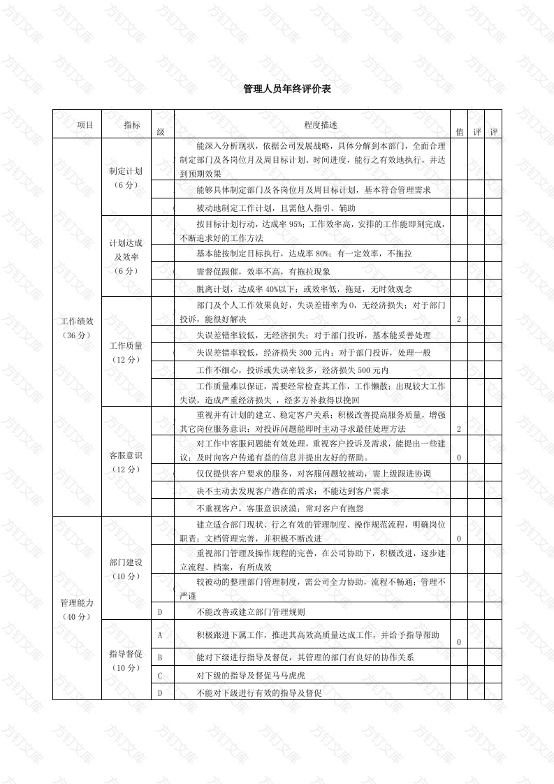 某公司管理人员年终评价表封面图 - 工程文档文档